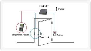 Bộ kiểm soát cửa kết hợp chấm công bằng thẻ