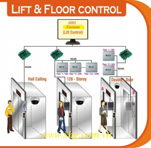 Lắp camera và máy đọc thẻ cho thang máy