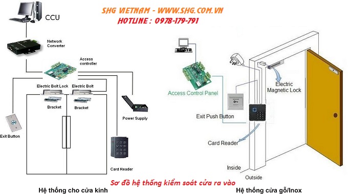 Lắp máy chấm công kiểm soát cửa ra vào