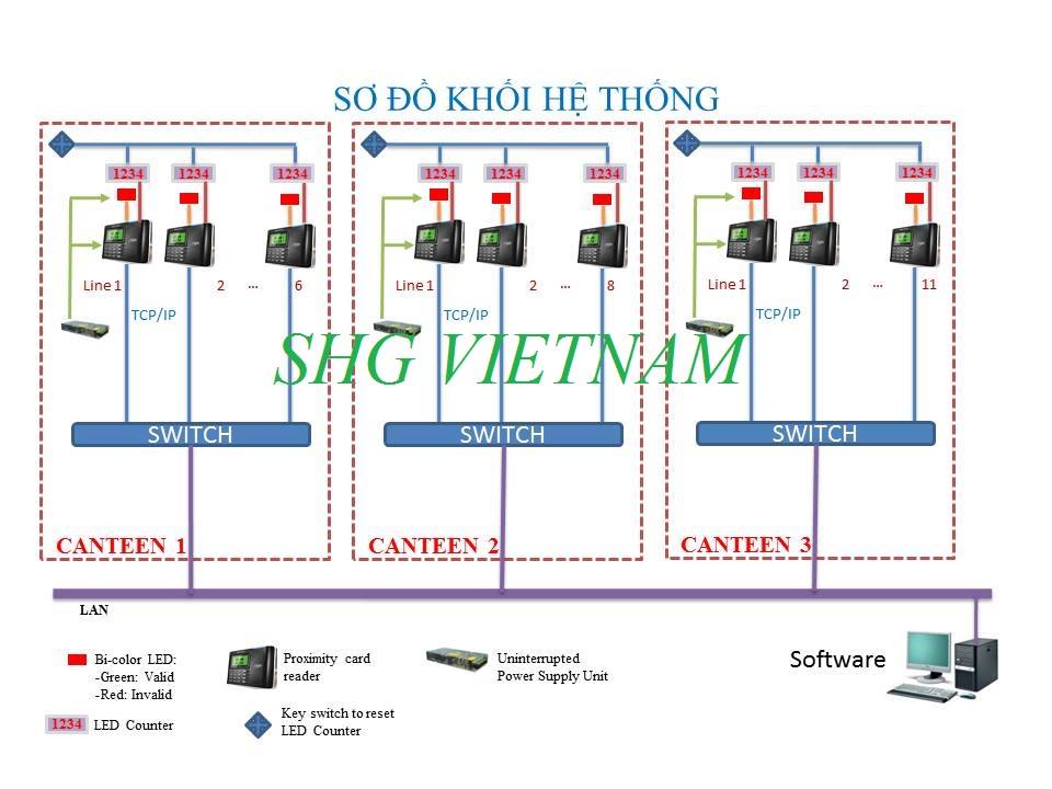 quan ly nha an bang van tay the tu va phan mem suat an