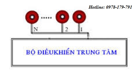 Lắp chuông báo giờ cho máy chấm công kiểm soát cửa ra vảo
